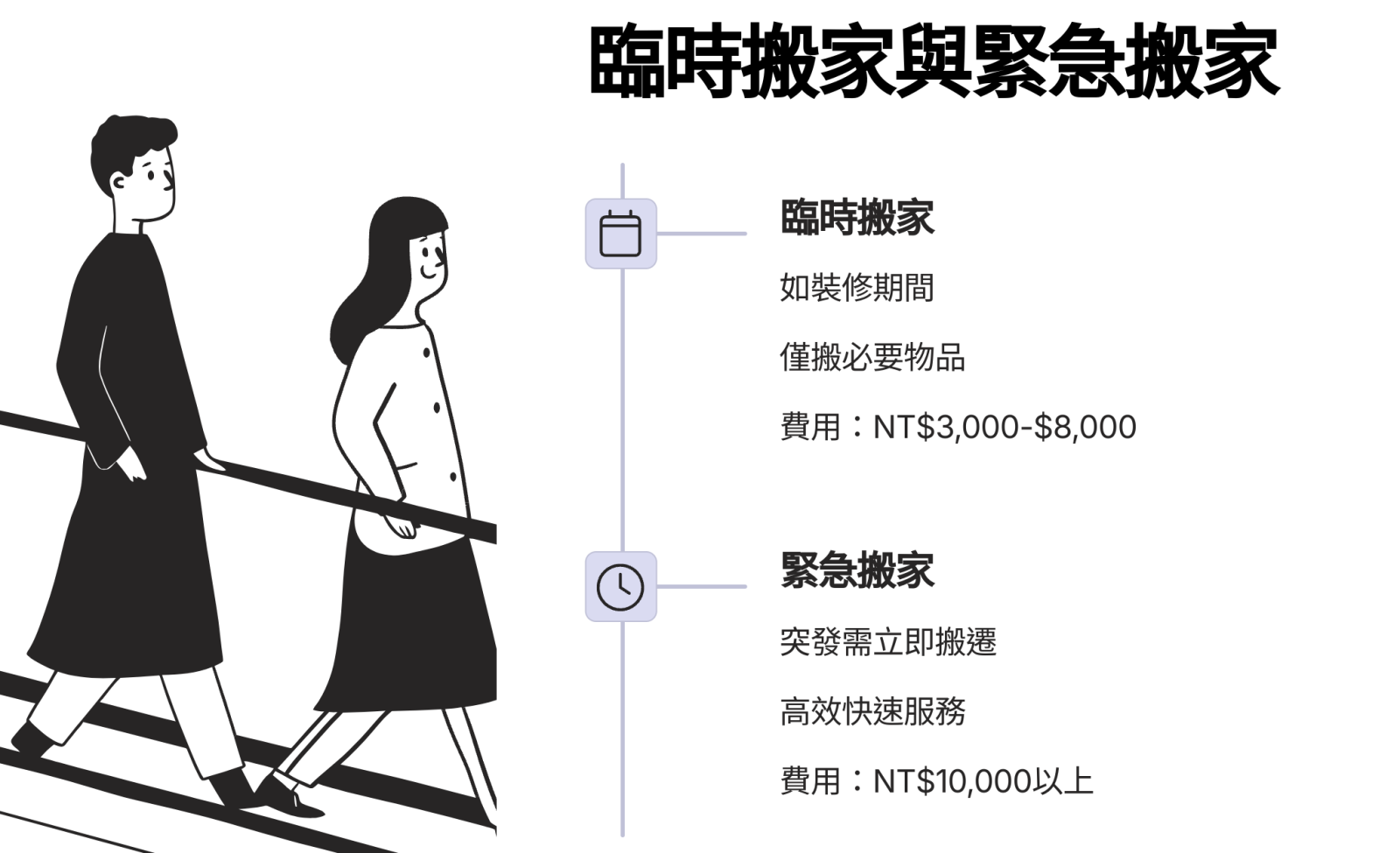 	如何準備