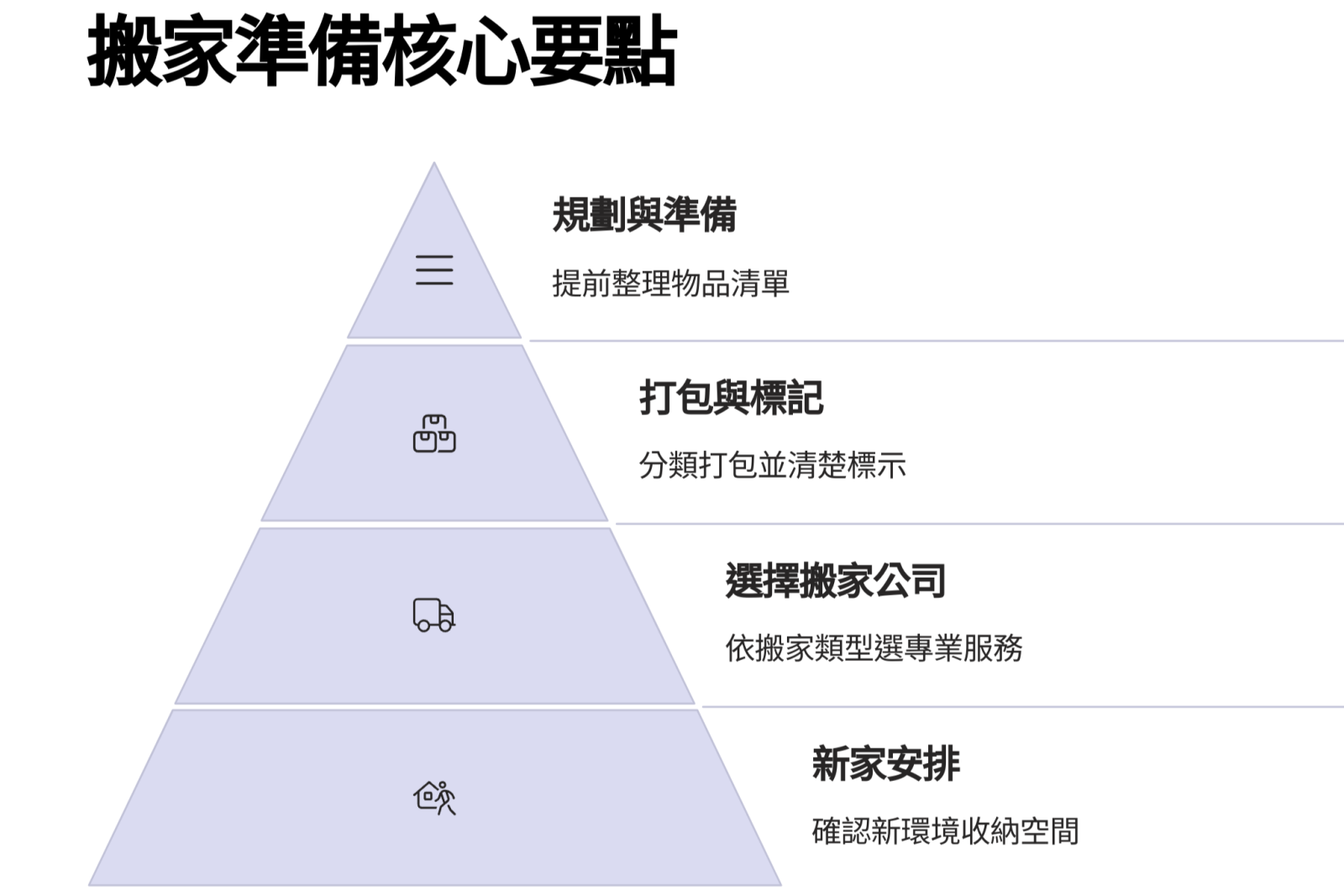 摘要整理