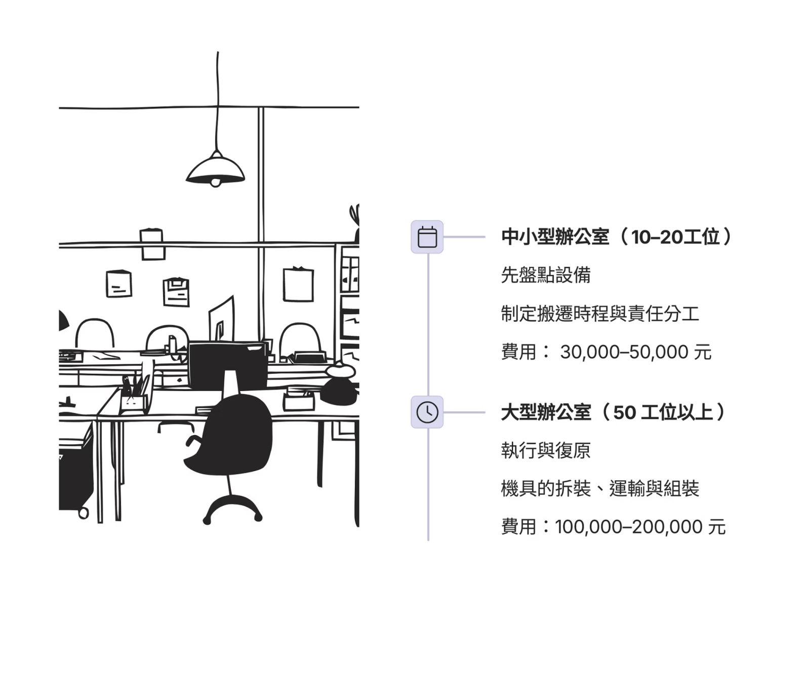 辦公室搬家如何準備?